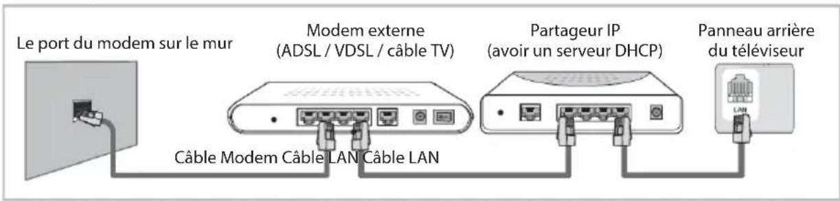 OK ODL 32852FCTIB - Consignes d'utilisation de la fonction réseau - 2