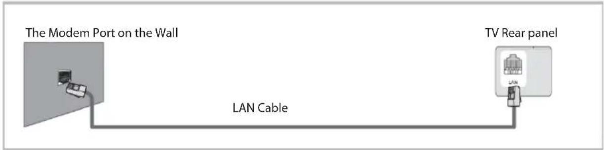 OK ODL 32852FCTIB - Network Function Operation Instruction - 3