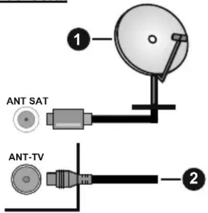 OK ODL 32850FV TIB - Anschluss der Antenne - 1