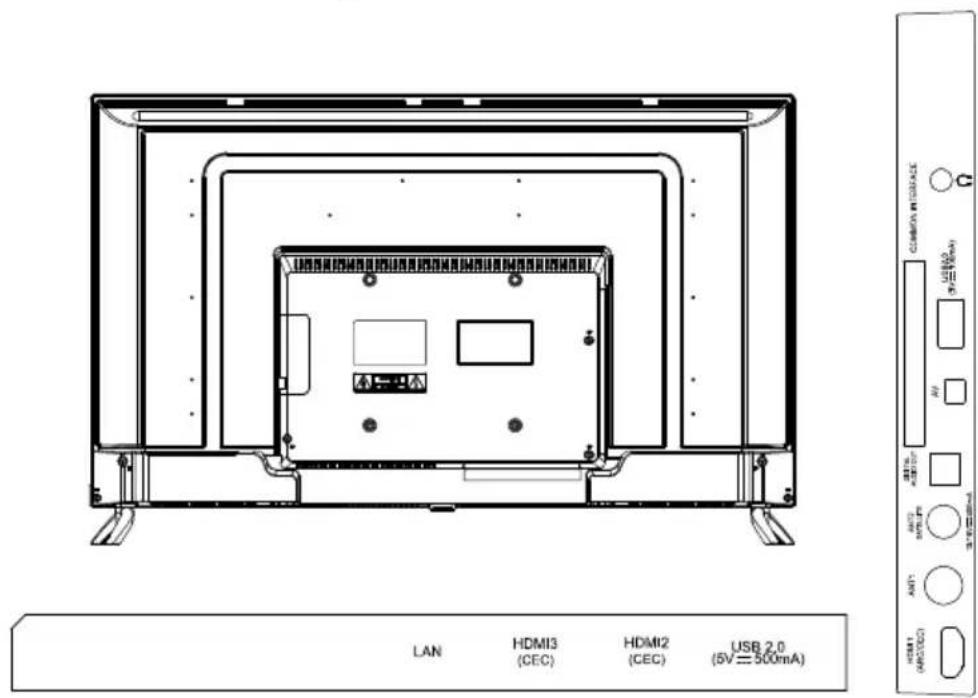 OK ODL 4385 UCTIB - Vue arrière des commandes et des prises - 1