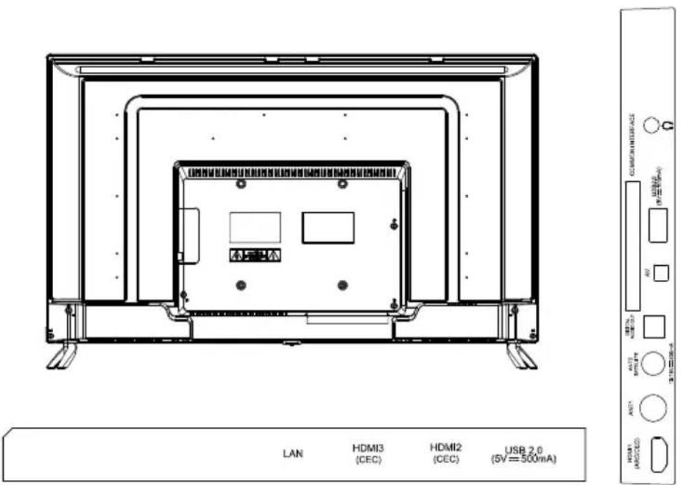 OK ODL 4385 UCTIB - Back view controls and sockets - 1