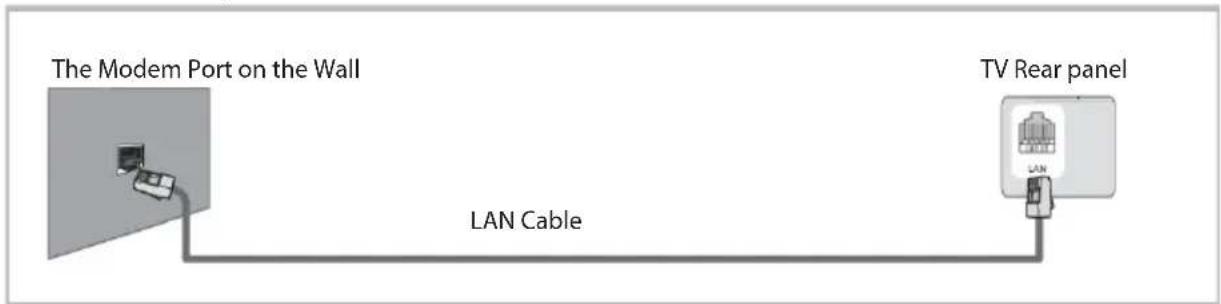 OK ODL 4385 UCTIB - Network Function Operation Instruction - 3