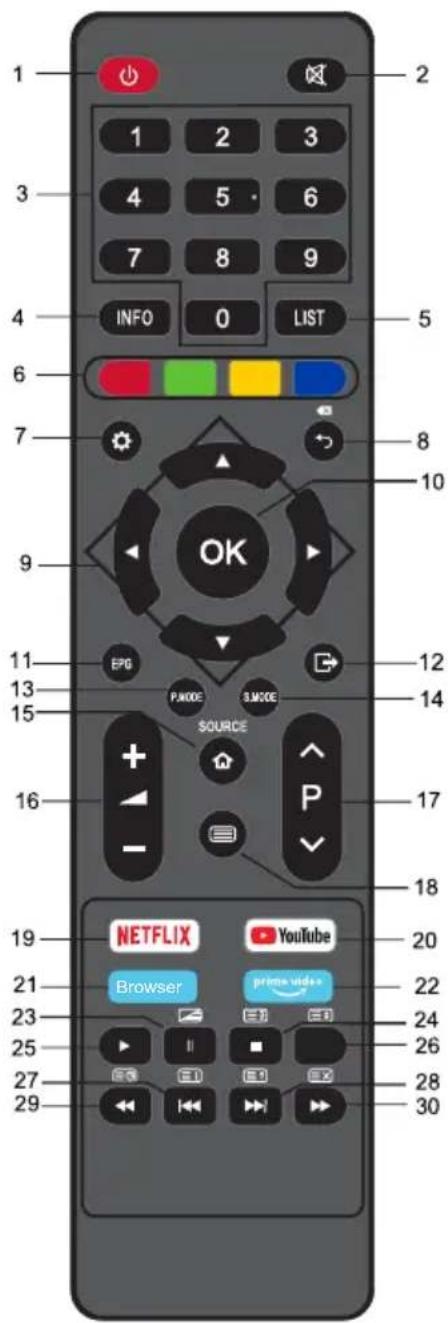 OK ODL 4385 UCTIB - Zdalne sterowanie - 1