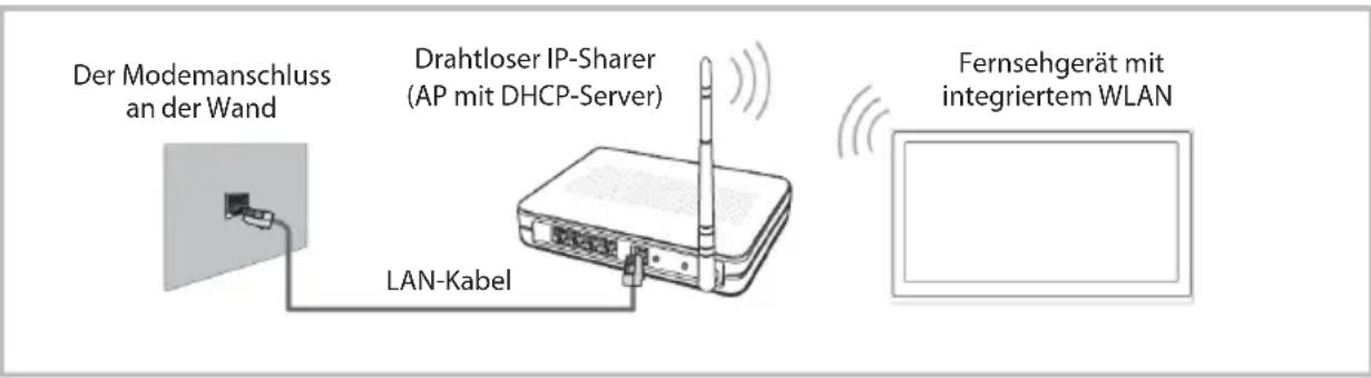 OK ODL 4385 UCTIB - □ Herstellen einer Verbindung zu einem Drahtlosnetzwerk - 1