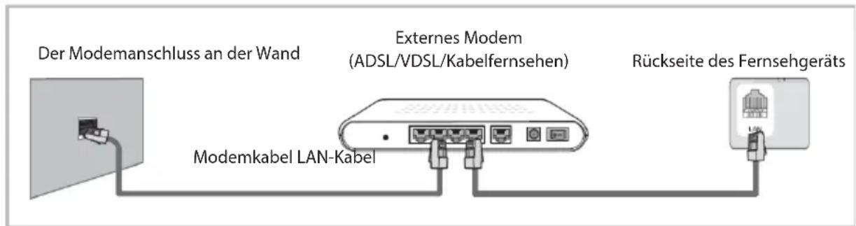 OK ODL 4385 UCTIB - Bedienhinweise zur Netzwerkfunktion - 1
