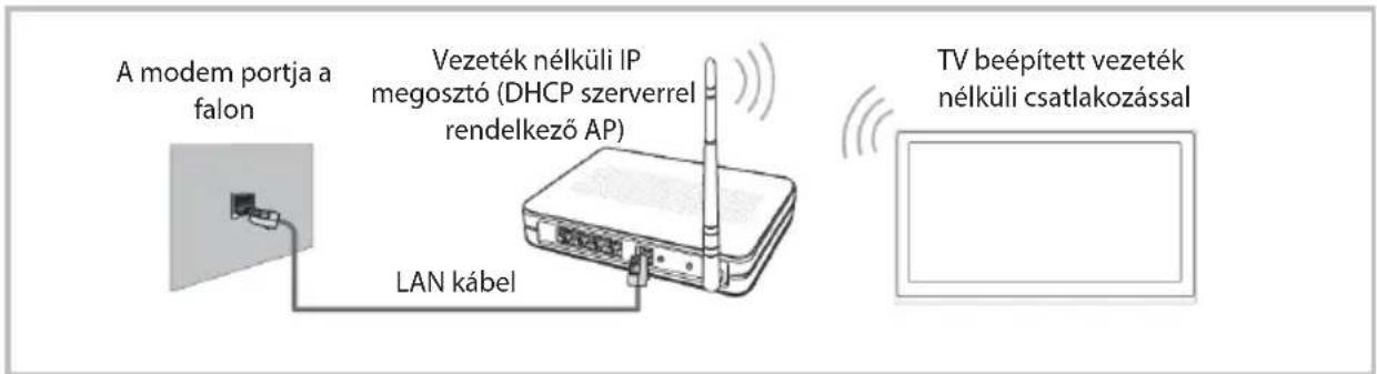 OK ODL 4385 UCTIB - □ Csatlakozás vezeték nélküli hálózathoz - 1