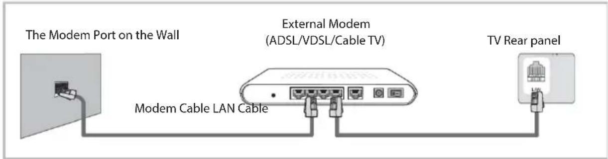 OK ODL 4385 UCTIB - Network Function Operation Instruction - 1