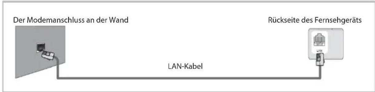 OK ODL 4385 UCTIB - Bedienhinweise zur Netzwerkfunktion - 3
