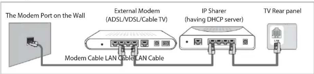 OK ODL 4385 UCTIB - Network Function Operation Instruction - 2