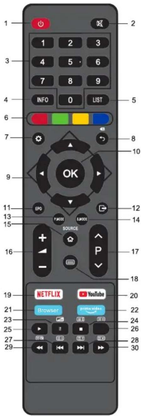 OK ODL 4385 UCTIB - Télécommande - 1