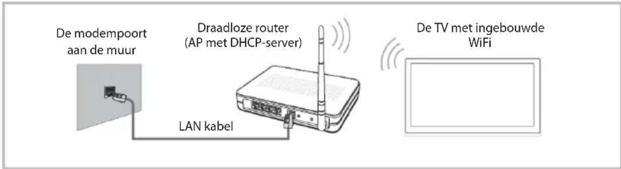 OK ODL 4385 UCTIB - □ Verbinden met een draadloos netwerk - 1