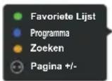 OK ODL 4385 UCTIB - Channel List (Lijst met kanalen) - 2