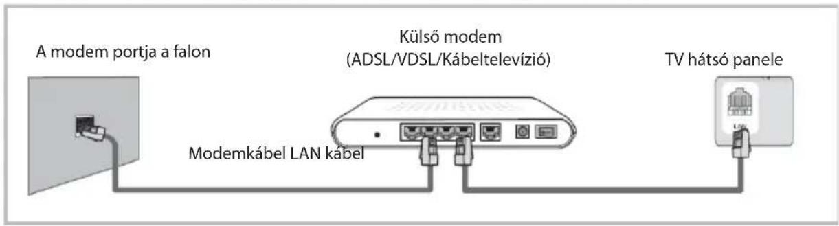 OK ODL 4385 UCTIB - Hálózati funkció használati útmutatója - 1