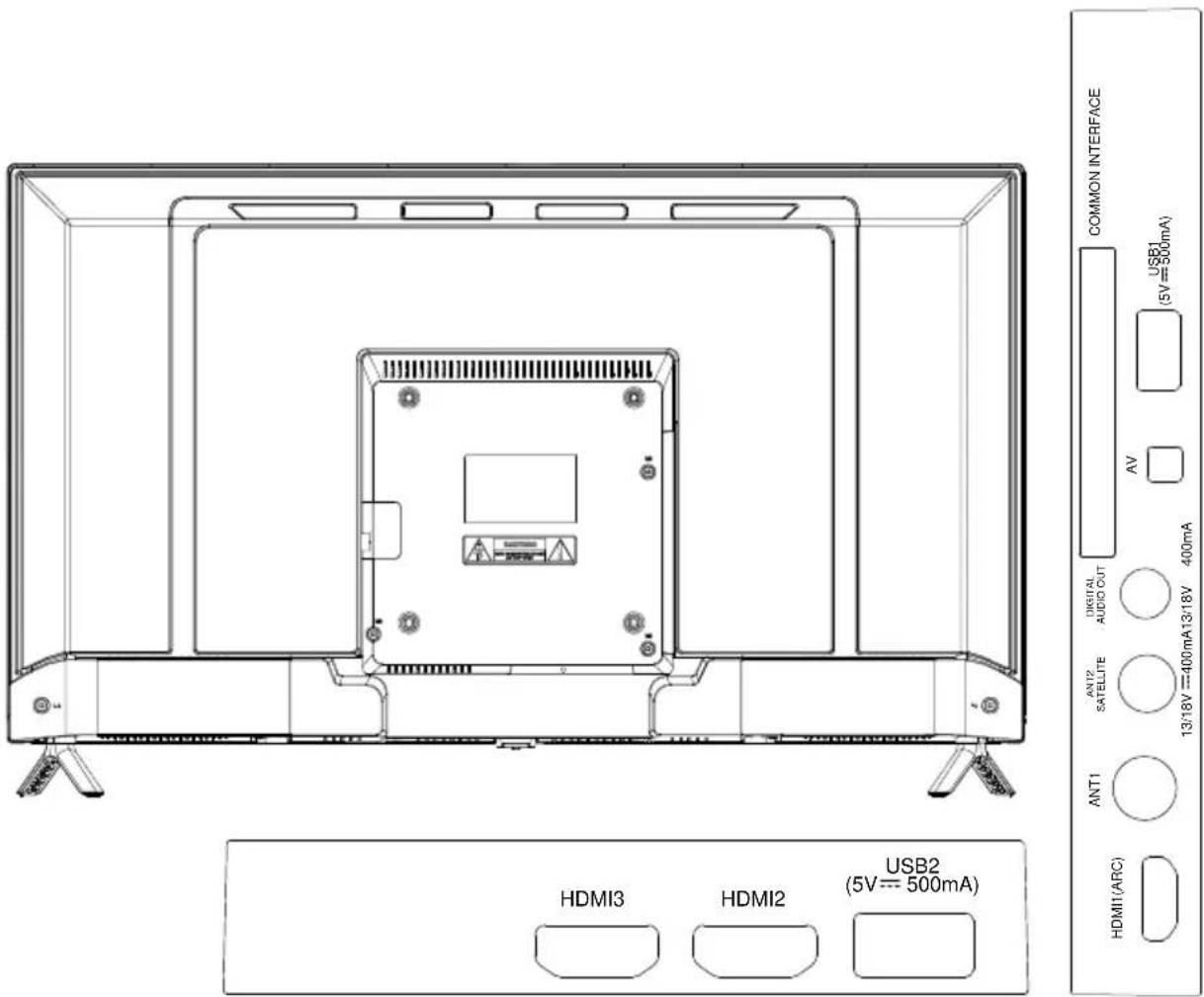COMMON INTERFACE USB1 (5V=500mA) AV DIGITAL AUDIO OUT ANT2 SATELLITE 13/18V=400mA 13/18V 400mA ANT1 HDMI3 HDMI2 USB2 (5V=500mA) HDMI1(ARC)