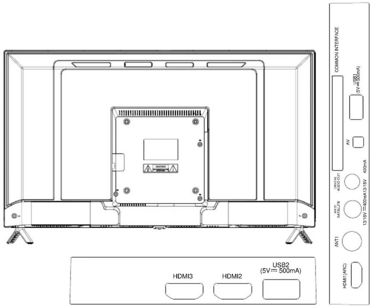 COMMON INTERFACE USB1 (5V=300mA) AV ANT12 SATELLITE 13/18V=400mA/13/18V 400mA ANT1 HDMI3 HDMI2 USB2 (5V=500mA) HDMI1(ARC)