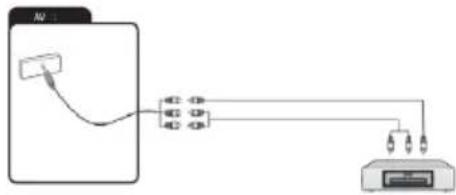OK ODL 32850FCTAB - Connecting an external device with AV output - 1