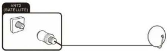 OK ODL 32850FCTAB - Podłączanie anteny satelitarnej - 1