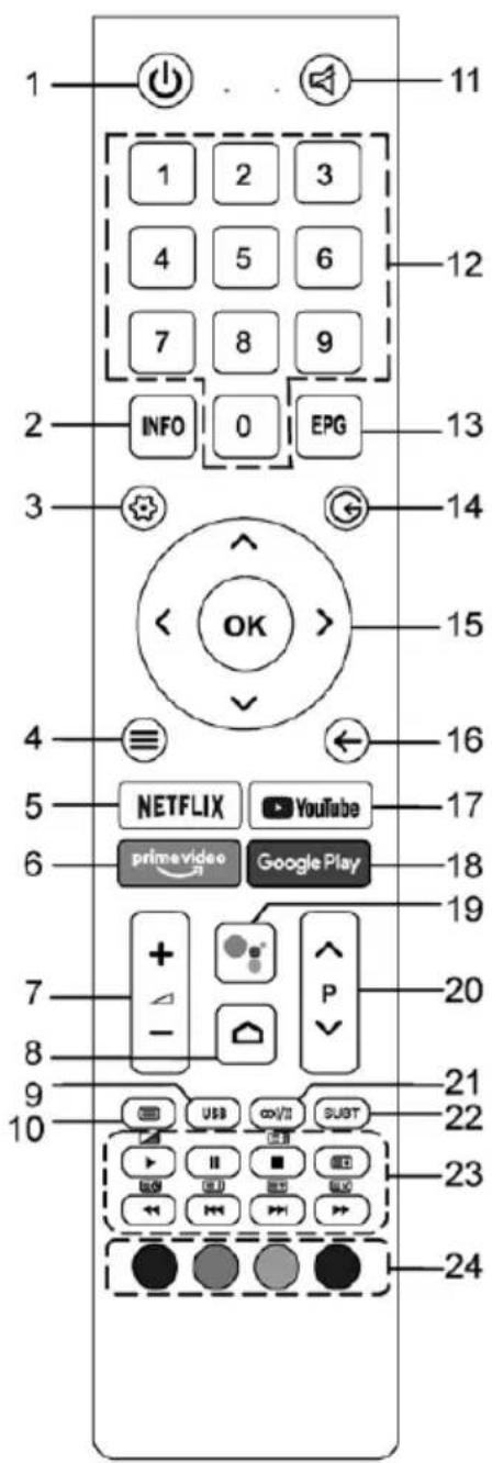 OK ODL 32850FCTAB - Im Folgenden finden Sie eine Übersicht zu sämtlichen Tasten der Original-Fernbedienung: - 1