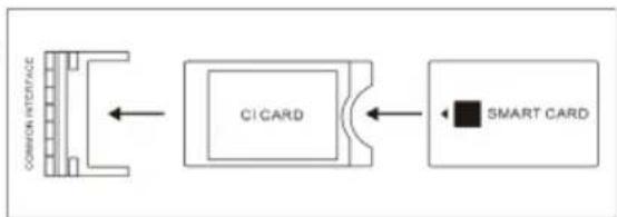 OK ODL 32850FCTAB - Gniazdo karty CI - 1