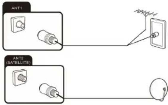 OK ODL 32850FCTAB - Connecting the satellite antenna - 1