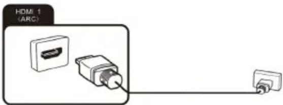 OK ODL 32850FCTAB - Connecting external equipment with HDMI interface - 1