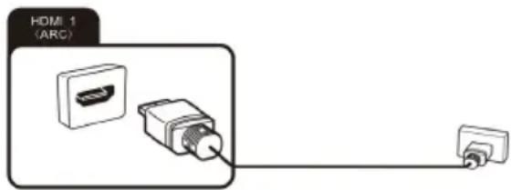 OK ODL 32850FCTAB - Anschließen von externen Geräten mit HDMI-Schnittstelle - 1