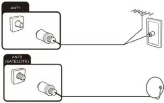 OK ODL 32850FCTAB - A műholdas antenna csatlakoztatása - 1