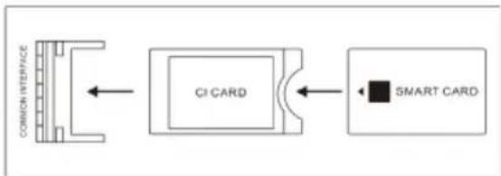 OK ODL 32850FCTAB - Fente pour carte CI - 1