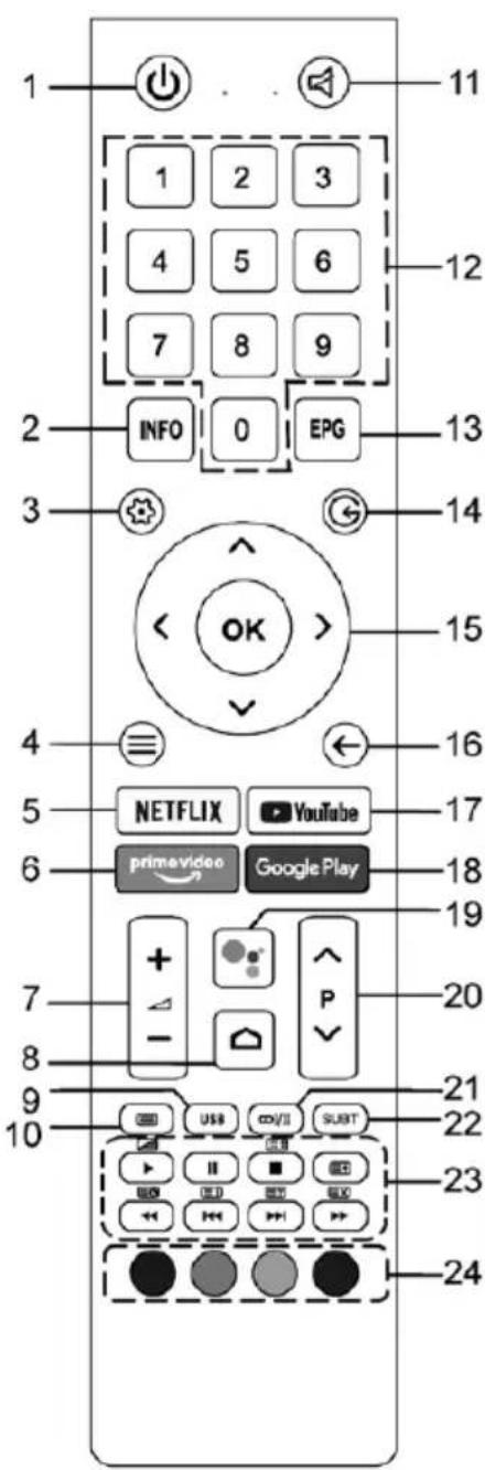 OK ODL 32850FCTAB - Az eredeti távirányító gombjai a következők: - 1