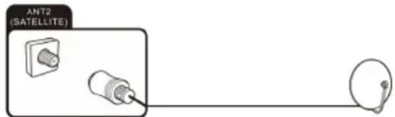 OK ODL 32850FCTAB - Collegamento dell'antenna satellitare - 2
