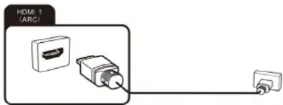 OK ODL 32850FCTAB - Collegamento di dispositivi esterni con l'interfaccia HDMI - 1