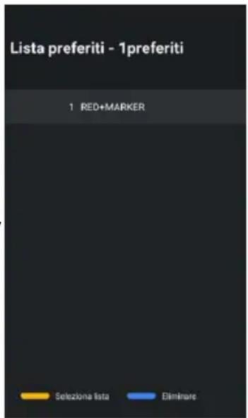 OK ODL 32850FCTAB - Defining favorite channels (Definizione dei canali preferiti) - 1