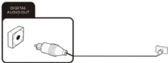 OK ODL 32850FCTAB - Anschluss eines digitalen Audiosystems - 1