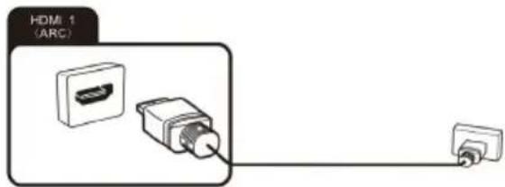 OK ODL 32850FCTAB - Podłączanie urządzeń zewnętrznych z interfejsem HDMI - 1