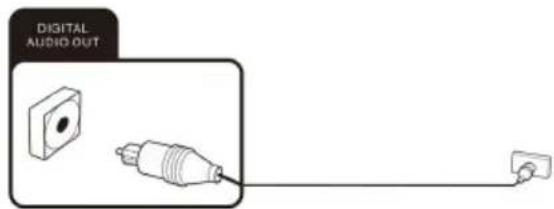 OK ODL 32850FCTAB - Connecting a digital audio system - 1
