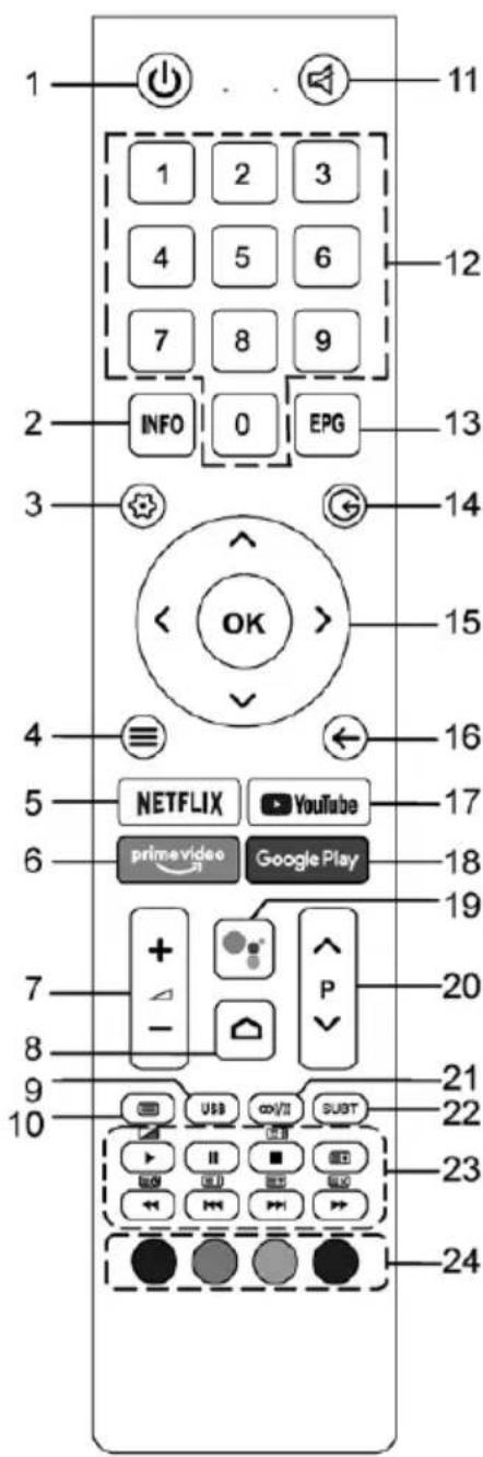 OK ODL 32850FCTAB - Los botones del mando a distancia original son los siguientes: - 1
