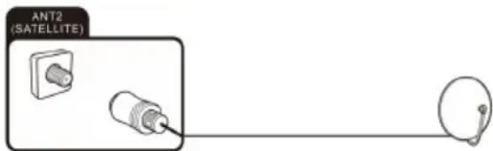 OK ODL 32850FCTAB - Raccorder l'antenne satellite - 2