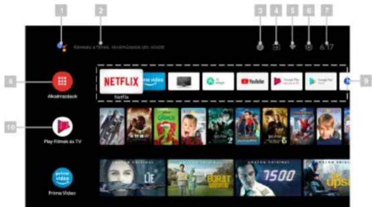 OK ODL 32850FCTAB - Indítás - 1