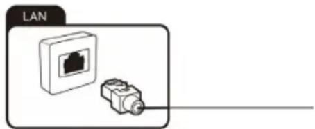 OK ODL 32850FCTAB - Anschluss des Netzwerkkabels LAN (LAN-Anschluss) - 2