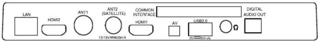 OK ODL 32850FCTAB - NOTA: - 1
