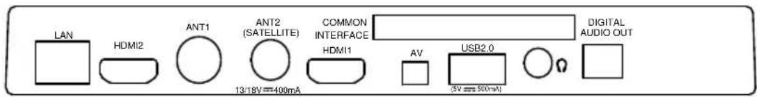 OK ODL 32850FCTAB - Back view controls and sockets - 2