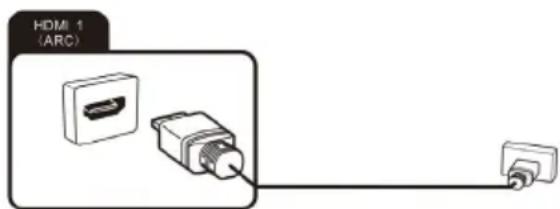 OK ODL 32850FCTAB - Raccorder l'équipement externe avec interface HDMI - 1