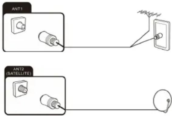 OK ODL 32850FCTAB - Anschluss der Satellitenantenne - 1