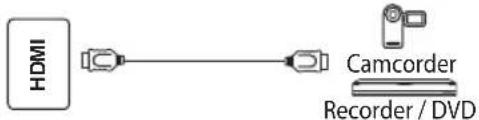 OK ODL 32653HSTB - HDMI IN - 1
