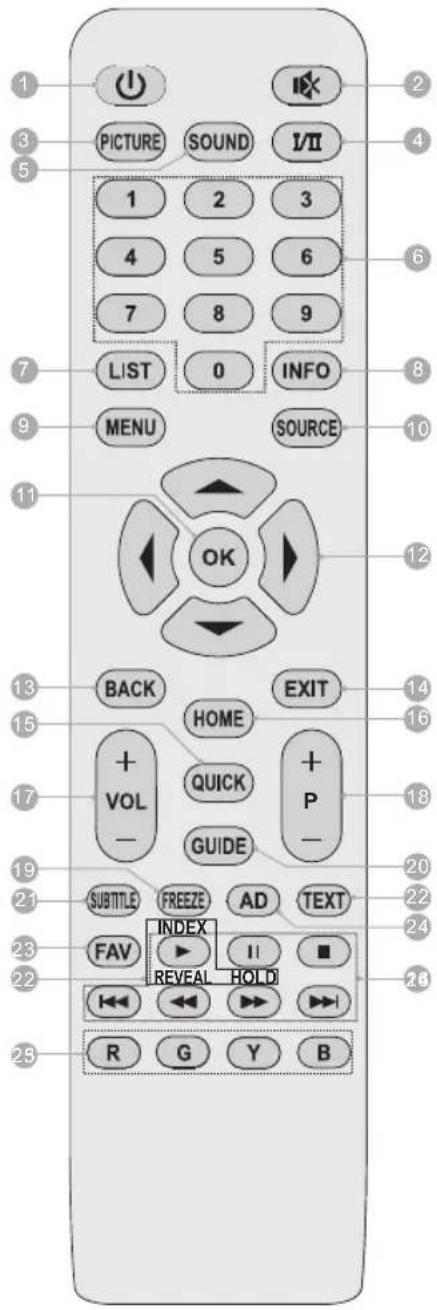 OK ODL 32653HSTB - Uwaga: - 1