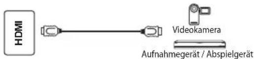 OK ODL 32653HSTB - Anschluss - 3
