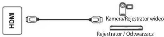 OK ODL 32653HSTB - HDMI IN - 1