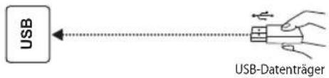 OK ODL 32653HSTB - Anschluss - 2