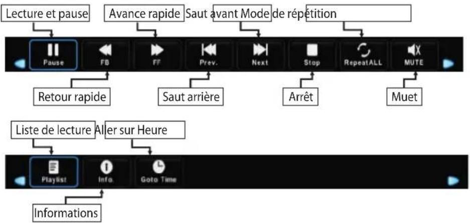 OK ODL 32653HSTB - Menu musique - 1