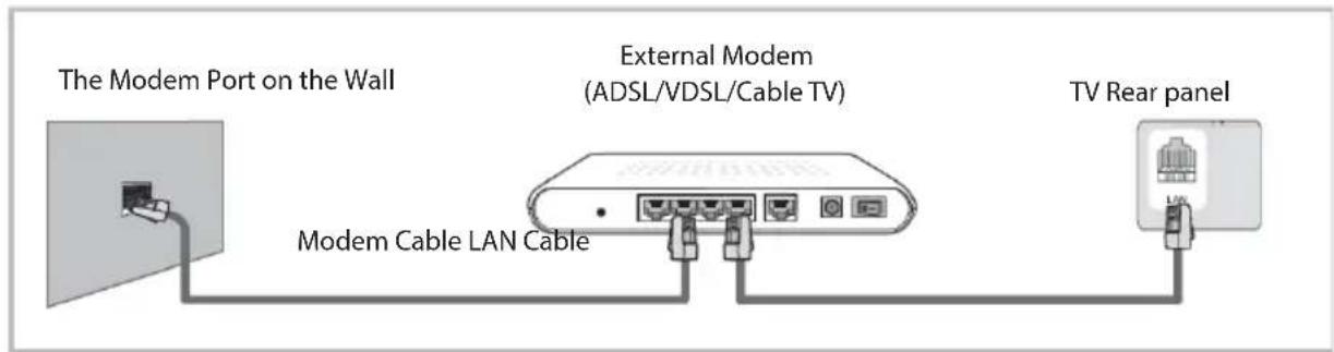 OK ODL 24850HCTIB - - Connecting to a Wired Network - 1